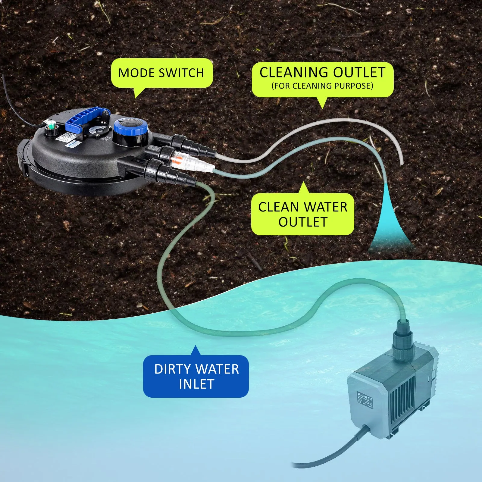 High-Efficiency Pond Filter & Submersible Pump Set 10000L/H - Dynamic Power