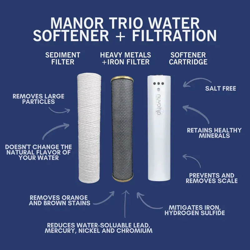 NuvoH2O Manor Trio System Replacement Cartridges