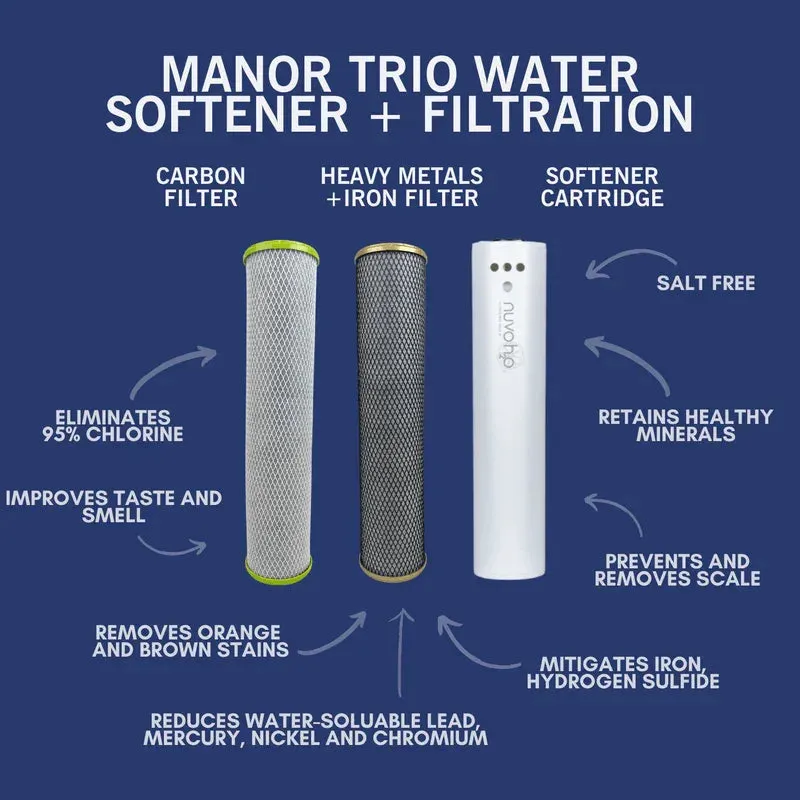 NuvoH2O Manor Trio System Replacement Cartridges