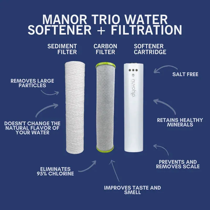 NuvoH2O Manor Trio System Replacement Cartridges