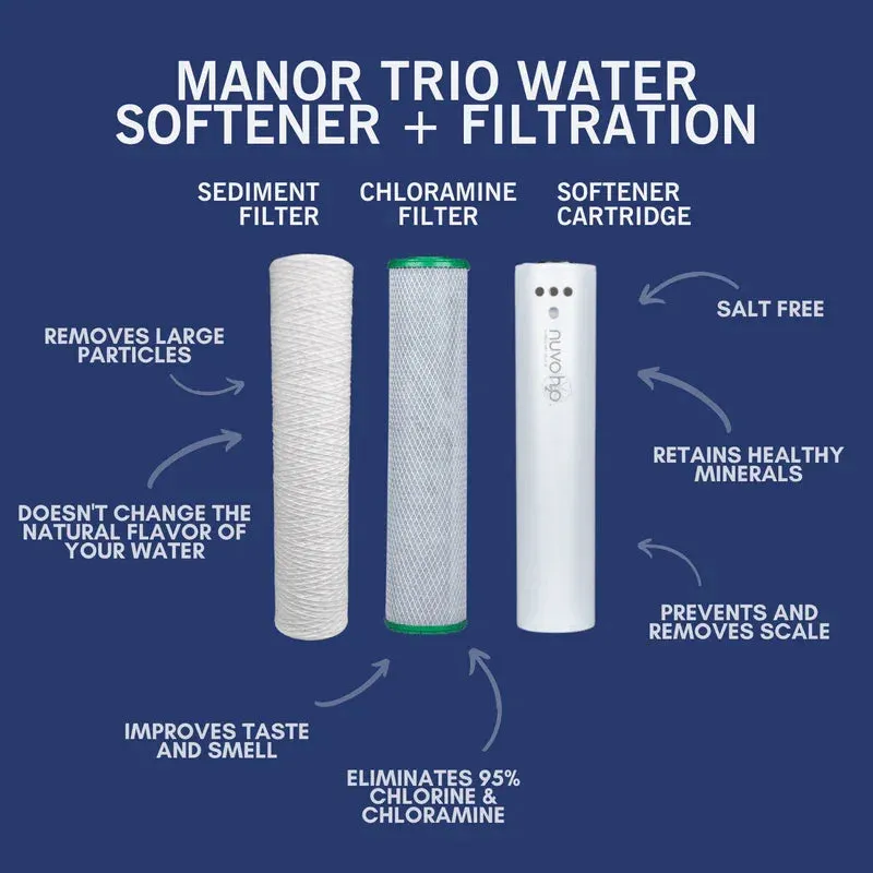 NuvoH2O Manor Trio System Replacement Cartridges